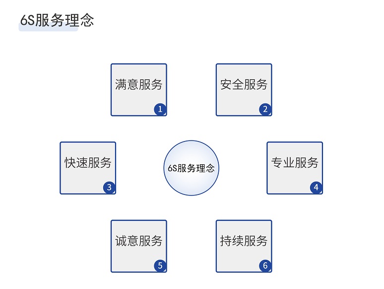 bat365官网登录入口服务理念