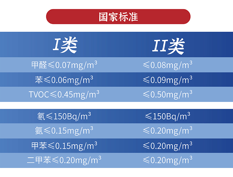 甲醛治理更新-03.jpg