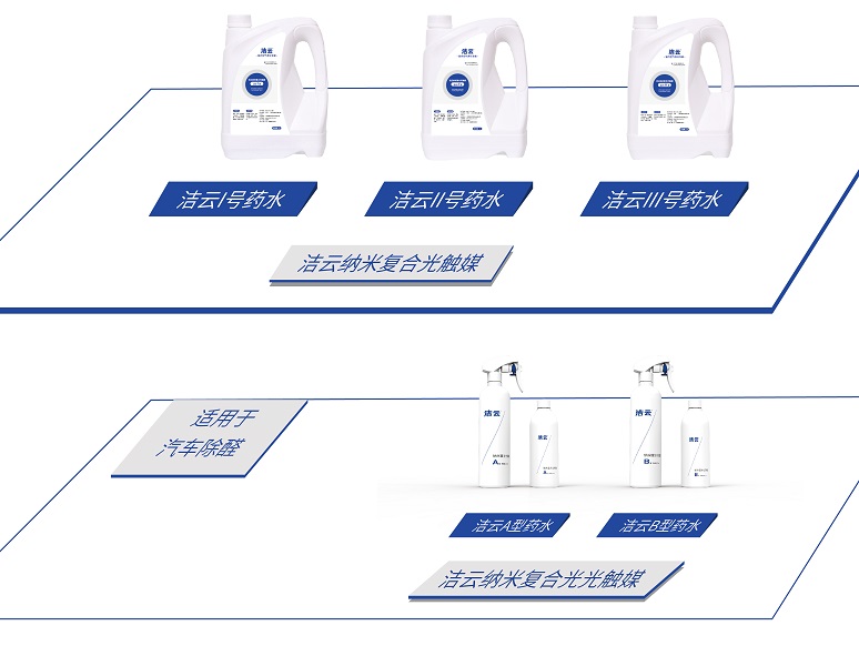 核心技术-高分子杀菌消毒-05.jpg